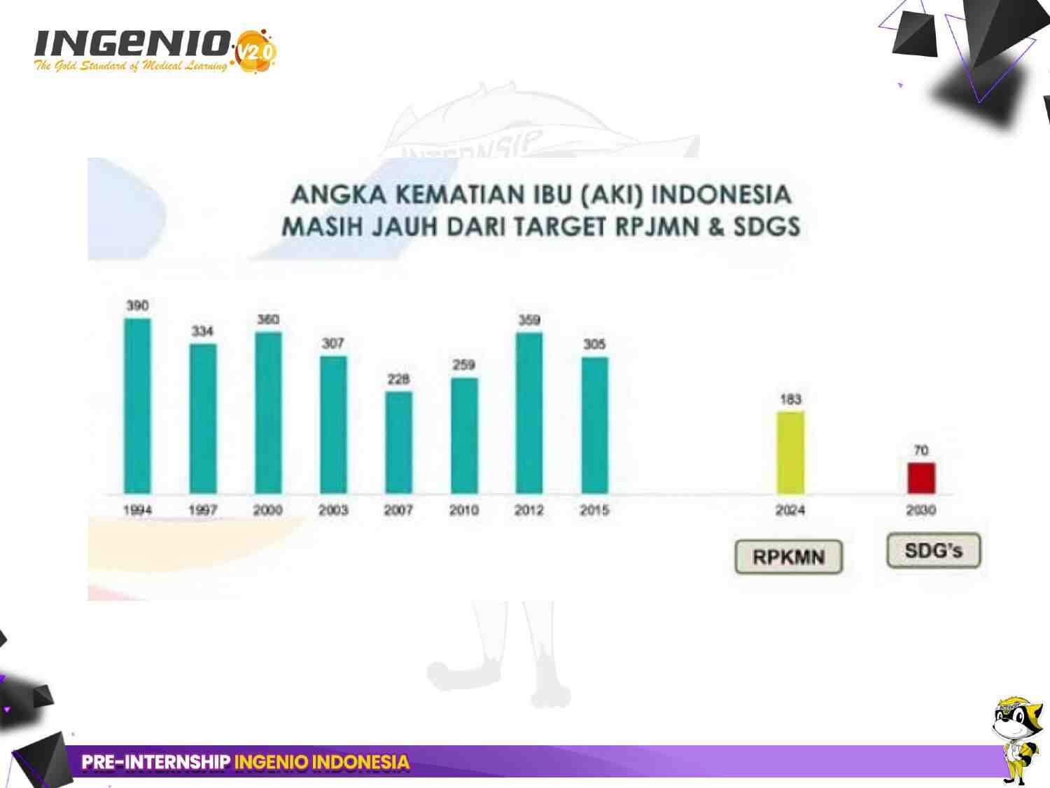 pre-internship-ingenio-[day-3]-bonus-class-obgyn-366